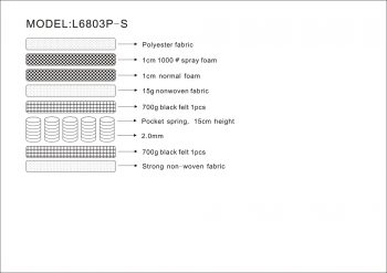 Bedzone Single Pocket Spring Mattress [Single] - Image 2