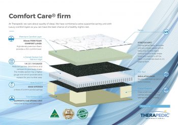 SlumberCare Comfort Care Firm Mattress - Image 2