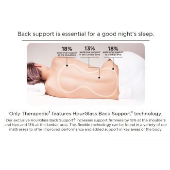 SlumberCare Therapedic TheraKids Firm Mattress for Kids - Image 3