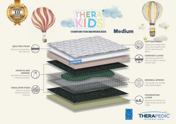 SlumberCare Therapedic TheraKids Medium Firm Pillow Top Mattress for Kids - Image 2