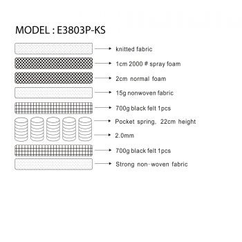 Bedzone 2 Tone Fabric Pocket Spring Mattress [King Single] - Image 5